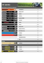 Hose & Assemblies 2020 Catalogue-10