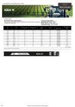 Hose & Assemblies 2020 Catalogue-14
