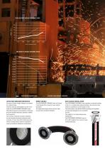 PERFORMER CERAMIC Hose-6