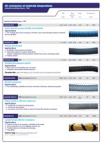 Industrial ducting hoses - 5