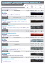 Industrial ducting hoses - 7