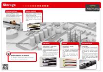 Oil & Petroleum Supply Chain - 5