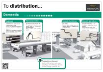 Oil & Petroleum Supply Chain - 6