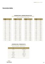 Stainless steel material components - 2