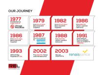 Corporate profiles-3