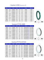 Autolock Camlock Couplings-10