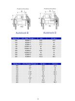 Autolock Camlock Couplings-4