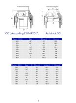 Autolock Camlock Couplings-5