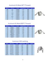 Autolock Camlock Couplings-6
