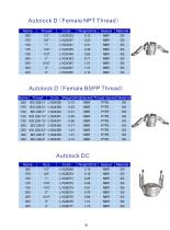 Autolock Camlock Couplings-8