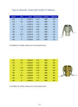 Camlock-17