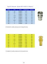 Camlock - LUXECASTING INTERNATIONAL GROUP - PDF Catalogs | Technical ...