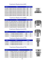 Camlock-30