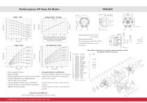 GLOBE V4 Vane Air Motor Specifications - 3