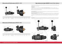Radial piston air motor RM210 Series-4