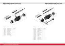 Radial piston air motor RM210 Series-5