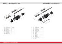 Radial piston air motor RM310 Series-5