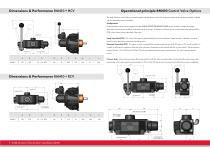 Radial piston air motor RM410 Series-4