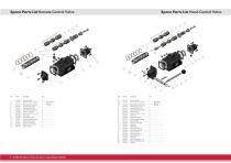 Radial piston air motor RM410 Series-5