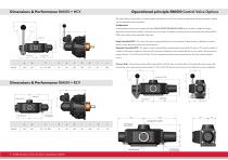 Radial piston air motor RM510 Series-4