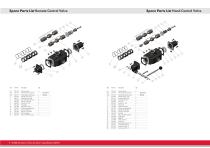 Radial piston air motor RM510 Series-5