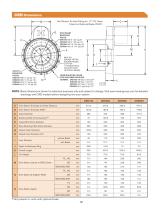 Ring Drive systems catalog - 10