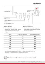 Vane air motor V12 series-7