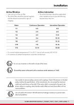 Vane air motor V2 series-7