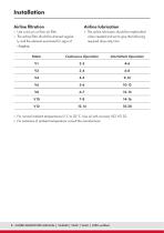 Vane air motor V4 series-8