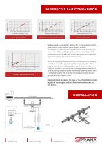 NIRSPEC UAN ANALYZER - 3