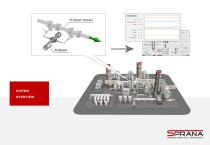 Sprana Ltd product overview - 6