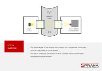 Sprana Ltd product overview - 7