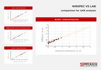 Sprana Ltd product overview - 9