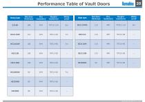 Vault doors - 21