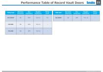 Vault doors - 22