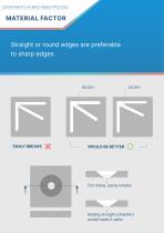 Machining Design Guideline - 9