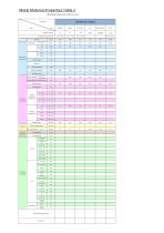 Top Seiko's Material Guide-7