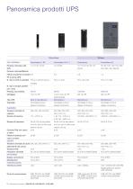 Product overview: Continuous Power Protection Availability - 2