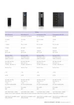 Product overview: Continuous Power Protection Availability - 3