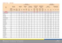 ALUMINUM CONDUCTOR COMPOSITE CORE ACCC® - 7