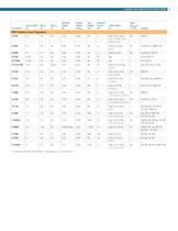 Linear Low Dropout (LDO) Regulator Solutions - 5