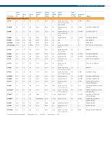 Linear Low Dropout (LDO) Regulator Solutions - 5