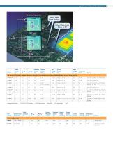 Linear Low Dropout (LDO) Regulator Solutions - 9