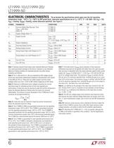 LT1999-10/LT1999-20/ LT1999-50 - High Voltage, Bidirectional Current ...