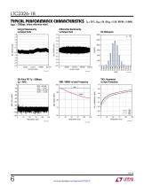 LTC 2326-18  18-Bit, 250ksps, ±10.24V True Bipolar, Pseudo-Differential  Input ADC with 95dB SNR - 6