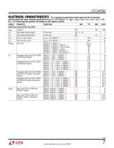 LTC 6950 1.4GHz Low Phase Noise, Low Jitter PLL with Clock Distribution - 7