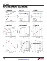 LTC3350  High Current Supercapacitor Backup Controller and System Monitor - 8