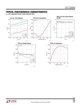 LTC3350  High Current Supercapacitor Backup Controller and System Monitor - 9