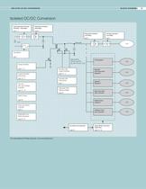 TELECOM, DATACOM AND INDUSTRIAL POWER PRODUCTS - 4