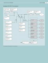 TELECOM, DATACOM AND INDUSTRIAL POWER PRODUCTS - 4